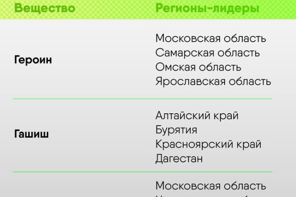 На сайте кракен пропал пользователь